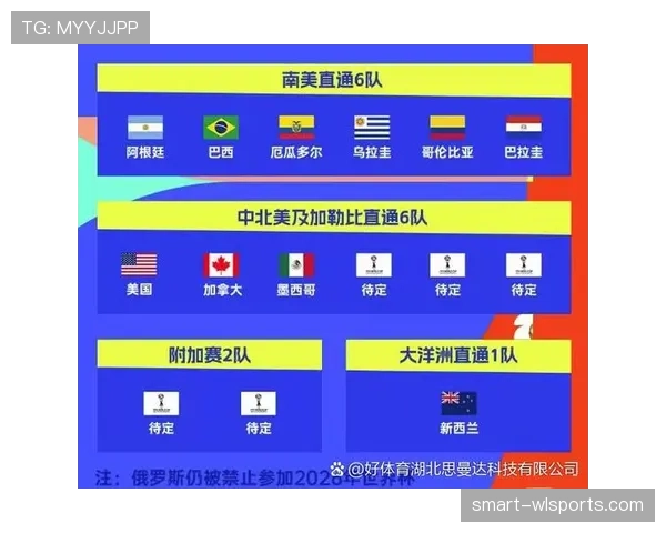 2026世界杯晋级筛选顺序详解