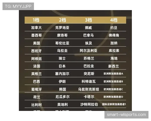 2026世界杯官方第三名晋级规则