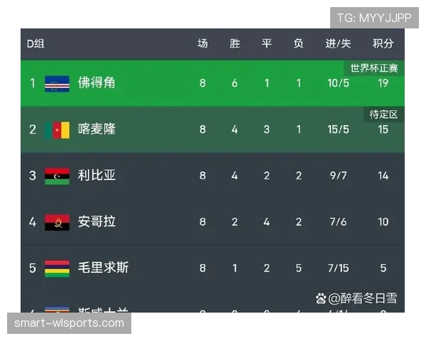 佛得角能否创造历史首进世界杯 非洲黑马冲击2026美加墨正赛