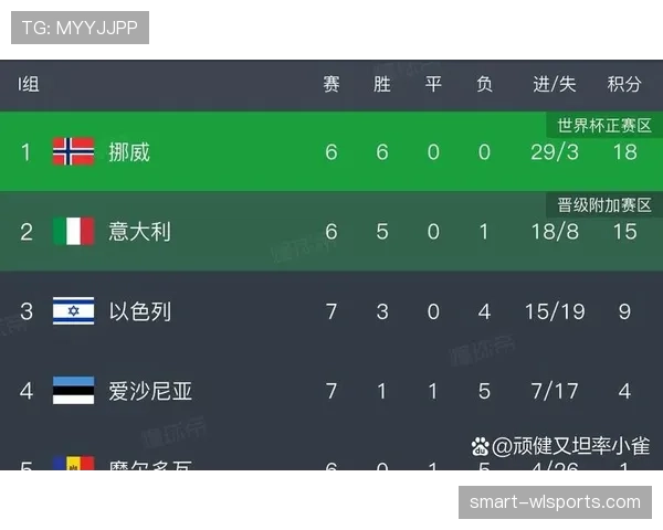 世界杯规律预测头名球队