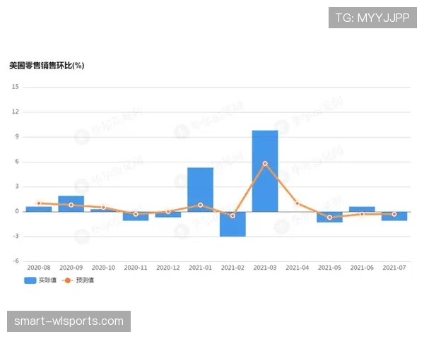 I组最意外结果预测 I组最意外结果预测